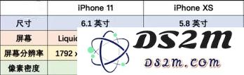 在如今的市场环境下，购买iPhone XS是否仍然具有经济价值？