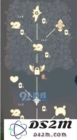 光遇雨林先祖兑换物品一览 雨林先祖可以换哪些东西