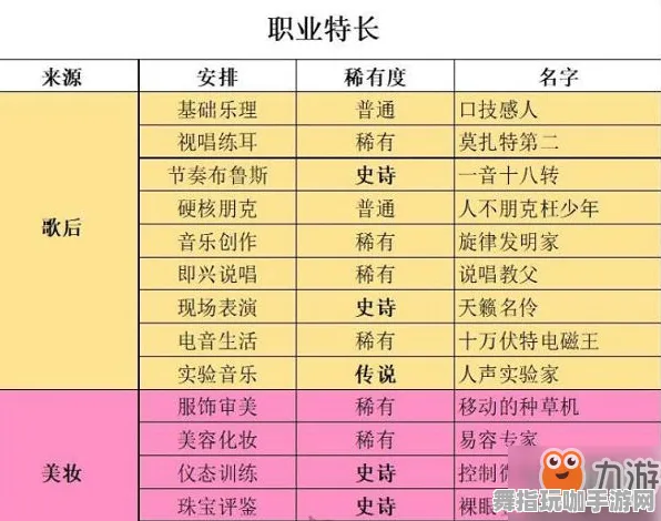 《中国式家长》职业生活-2025春季全新优化-微信小程序-云游戏-装备合成全攻略与技巧