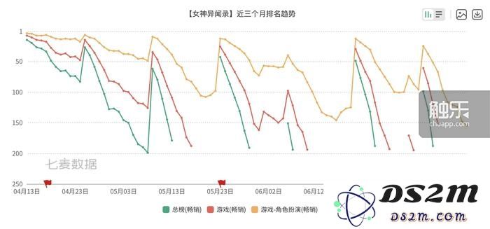 经历多次风起云涌的北京游戏市场，是否已经陷入了无法逆转的循环之中？（上）