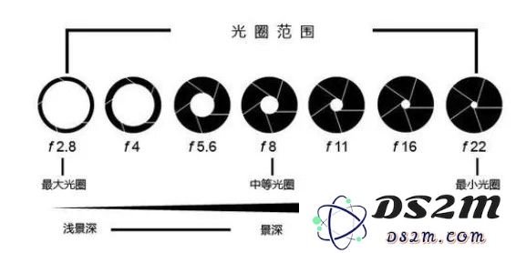 购机误区：像素越高拍出的照片画质一定就越好？
