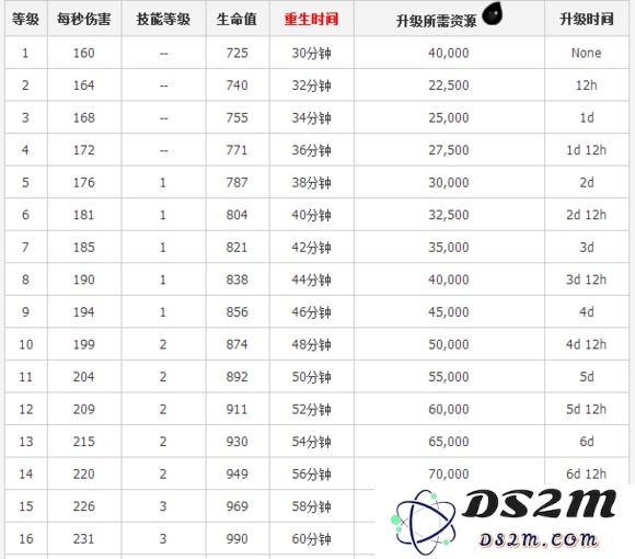 部落冲突COC宝石秒时间的实际价值分析！教你如何最合理高效利用宝石获取最佳收益