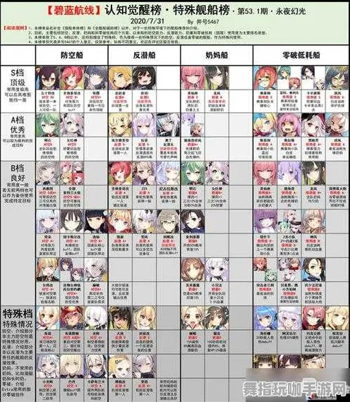 《碧蓝航线》职业生活新篇-今日热修版本V1.2-微信小程序特色解析-策略战棋与角色培养全面方案