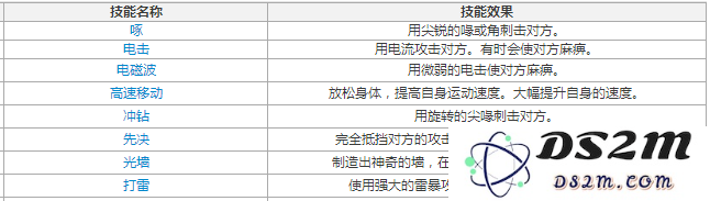 闪电鸟技能表