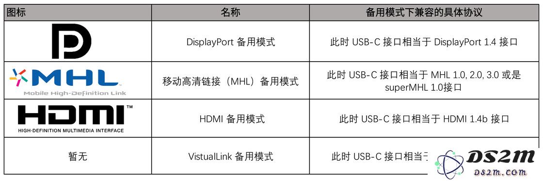 为什么苹果的快充数据线价格非常贵？