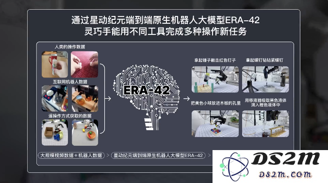 震撼业界首创！全新端到端原生机器人大模型ERA-42实现100多项灵巧手复杂操作，星动纪元携手未来科技！