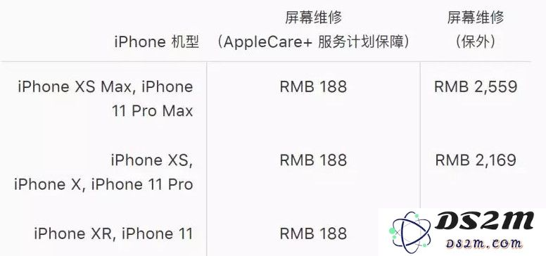 苹果为何抱怨维修业务亏损？官方维修服务真的盈利能力不足吗？