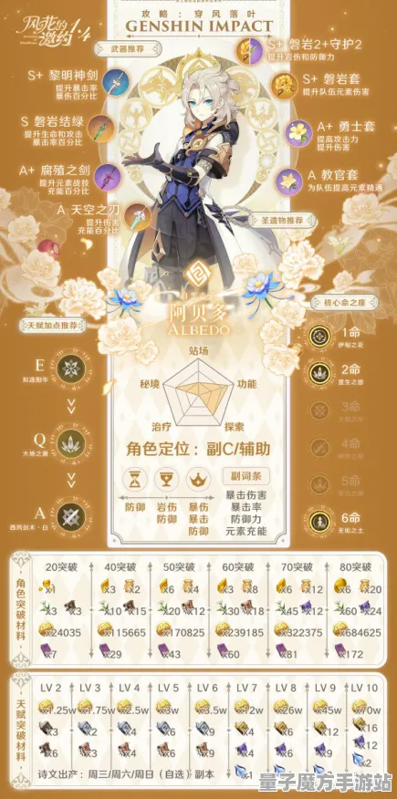 《原神》战斗系统优化-国庆活动分析-Vision Pro整合-脑机接口2.0探讨-角色发展策略研究（本内容仅限技术探讨）