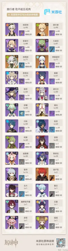 《原神》装备强化-国庆前瞻-Vision Pro适配-脑机接口2.0-角色培养方案（本内容仅限技术研究）