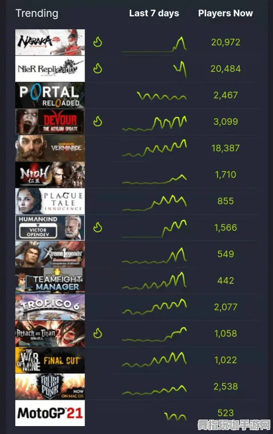 《永劫无间》按键配置-持续更新-每日修订-PlayStation 5-脑机接口进阶2.0-装备合成技巧攻略（本内容仅限技术探索）