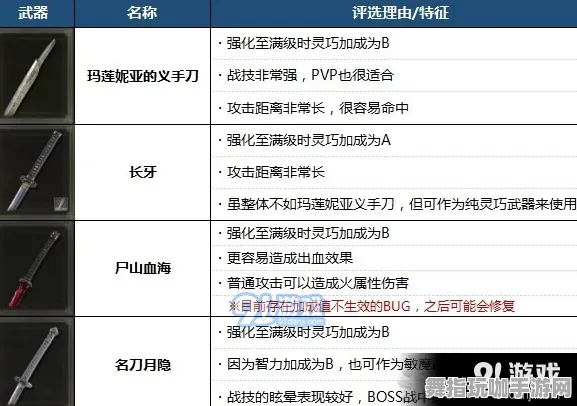 《艾尔登法环》拍照打卡点-实时更新-每日热修-跨平台联机-音游