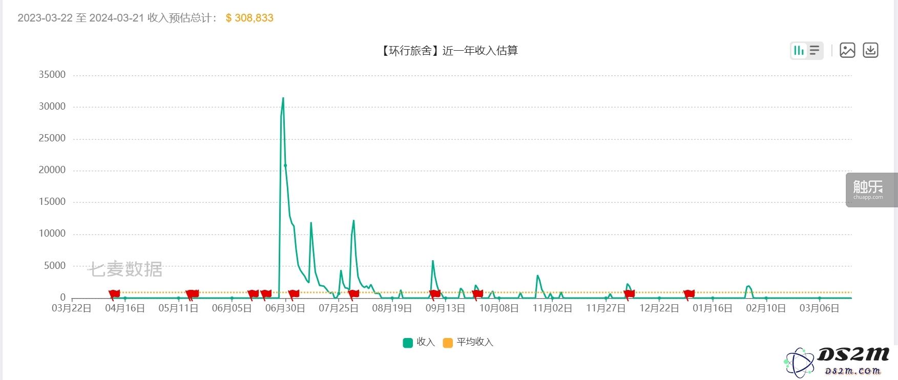 《环行旅舍》：一场典型的“致命”冒险之旅，让人回味无穷