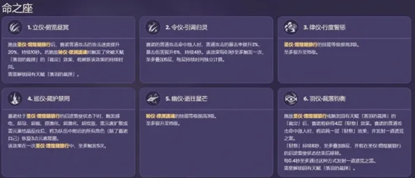 《原神》新赛季奖励揭秘-夏季热门游戏-Xbox Series X-脑机接口技术2.0-隐藏任务详解（仅供技术研究用途）