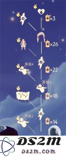 光遇中的虚荣头发怎么获得 虚荣头发获得方式：万众瞩目的时尚新宠！ 不容错过！