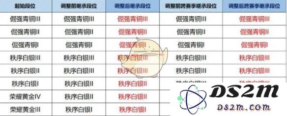 《王者荣耀》s39赛季结束时间一览：玩家准备好迎接新挑战了吗？