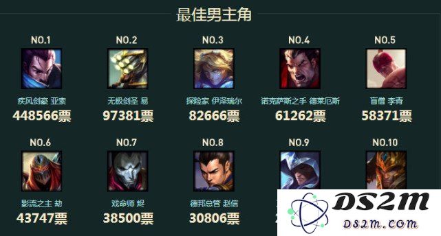 《英雄联盟》提供157位英雄免费使用的绝佳机会，快来体验与众不同的游戏乐趣！