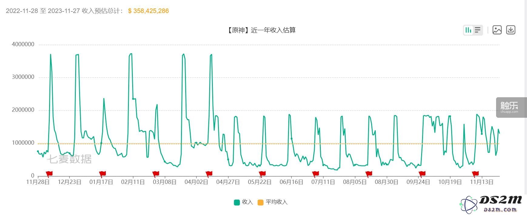 芙宁娜：揭示一个引人瞩目的“明星”角色背后的成长与历程