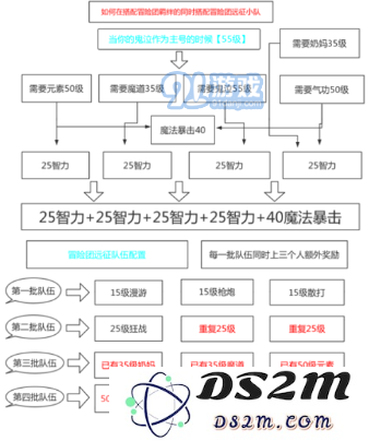 DNF手游鬼泣冒险团的最优羁绊搭配攻略与技巧解析