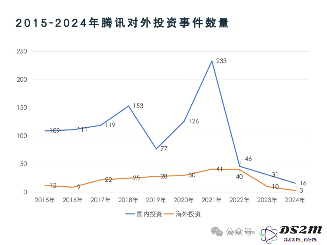 腾讯投资新趋势：同时布局人工智能与医疗健康领域的发展机遇