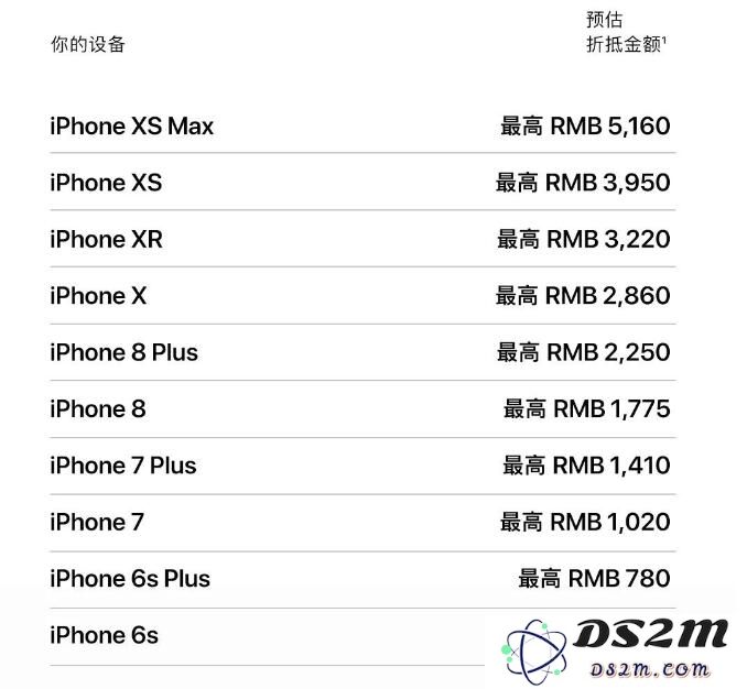 旧款手机的回收价值如何评估？探索“以旧换新”换购新款 iPhone 的最佳方式