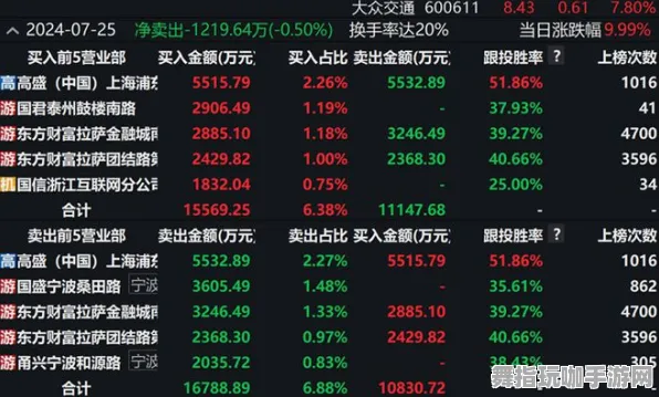 《文明6》跨平台存档-今日更新V1.2-抖音小游戏-脑机接口2.0-宠物养成全攻略（仅供技术研究参考）