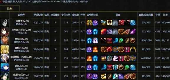游戏300 装备研究：游戏300 赛事结果公布 游戏300 赛事结果公布：版本更新解读
