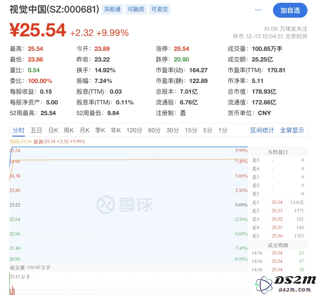 在MJ与微软的竞相合作中，视觉中国竟成为这场AI浪潮的最大赢家