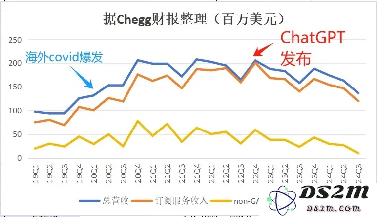 OpenAI对细分方向发力，教育App们危矣？