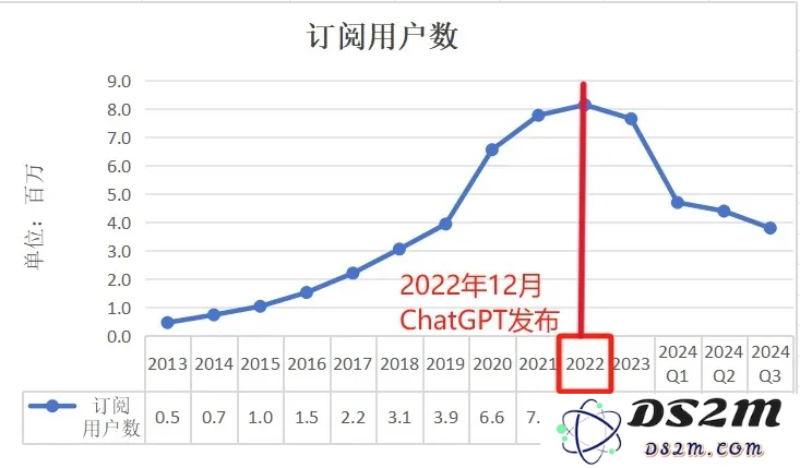 OpenAI对细分方向发力，教育App们危矣？