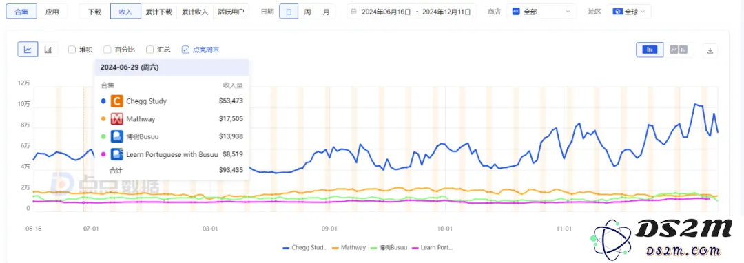 OpenAI对细分方向发力，教育App们危矣？