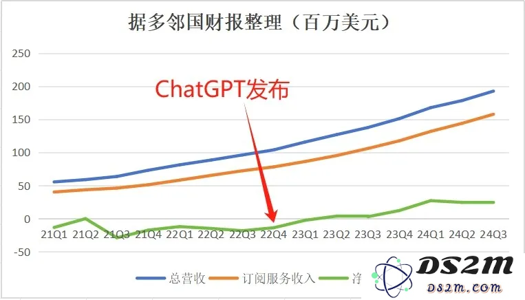 OpenAI对细分方向发力，教育App们危矣？