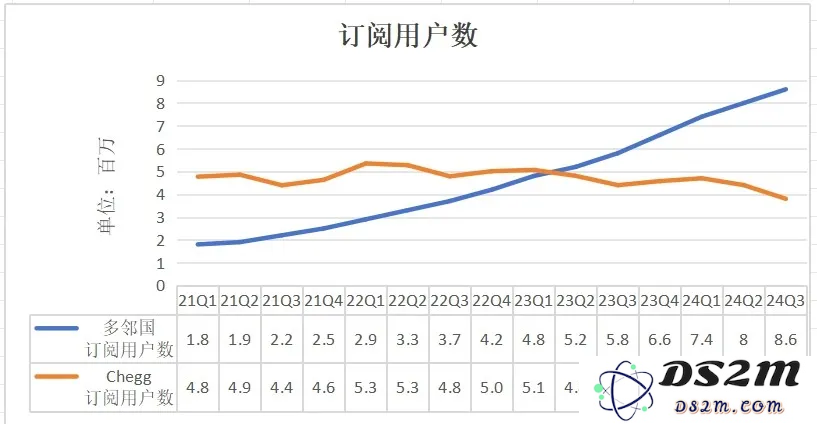 OpenAI对细分方向发力，教育App们危矣？