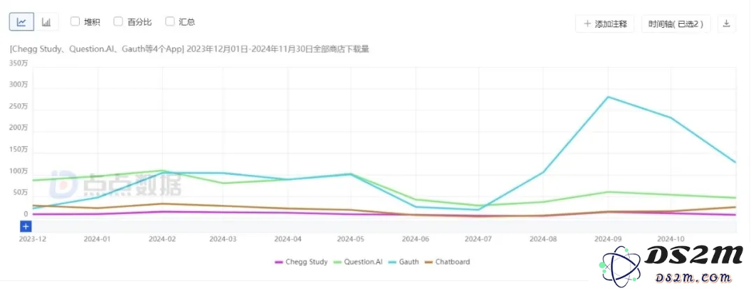 OpenAI对细分方向发力，教育App们危矣？