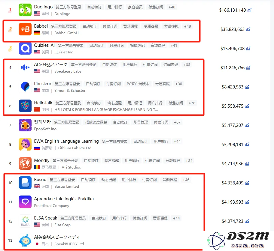 OpenAI对细分方向发力，教育App们危矣？