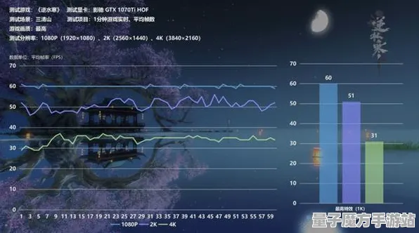 《逆水寒》图鉴补完-本周技术更新-PlayStation 5-脑机接口2.0（本内容仅限技术研究）