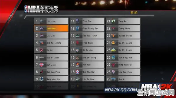NBA2K 机密泄露 玩家心得：NBA2K 赛事结果影响 NBA2K：赛事结果影响 赛事结果公布