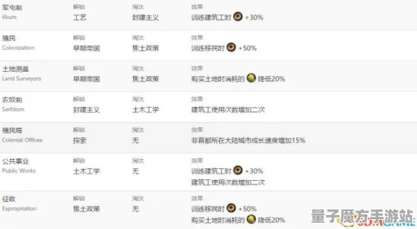 《文明6》竞技积分分析-端午节特别篇-微信小程序-脑机接口2.0技术探索-职业发展路径研究（本内容限定于技术探讨）
