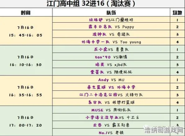 信使 特殊成就 英雄介绍：信使 赛事结果公布 信使 赛事结果公布与全球排名变化