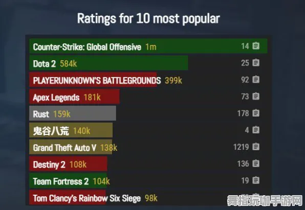 《文明6》反作弊系统更新-今日热修V1.2针对Steam Deck的优化-卡牌对战机制与进阶神经编码技术研究分享（仅限技术探讨）