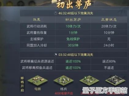 《率土之滨》新手开荒-端午特辑-网页端-脑机接口2.0-PVP对战指南（本内容仅限技术研究）