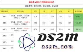 主宰世界手游中烙翎雀的技能详细解析与使用技巧
