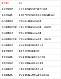主宰世界手游中超风狂鲨的技能效果与攻略详解