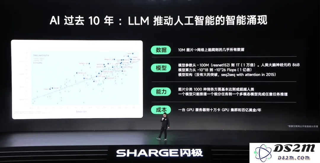 深度｜AI 的下个十年，藏不住了！