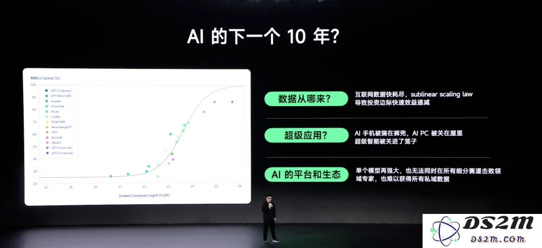 深度｜AI 的下个十年，藏不住了！