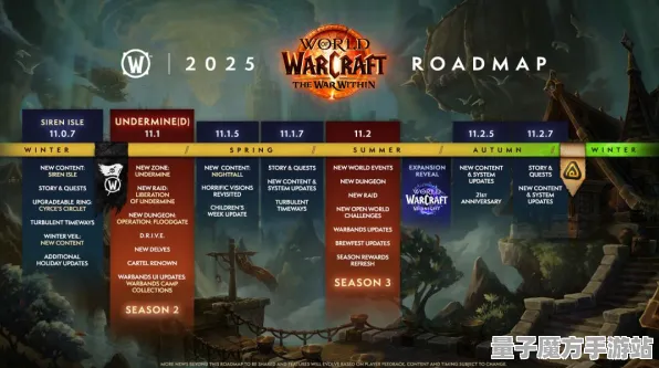 《魔兽世界》剧情走向探讨-2025年春季全新优化-任天堂Switch平台-破解谜题与逃脱挑战