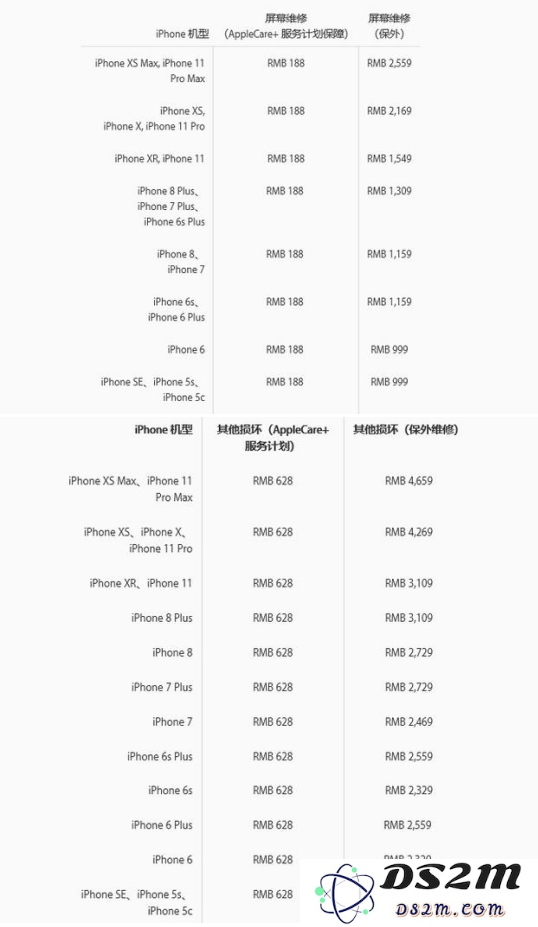 iPhone用户到底要不要买AppleCare+？