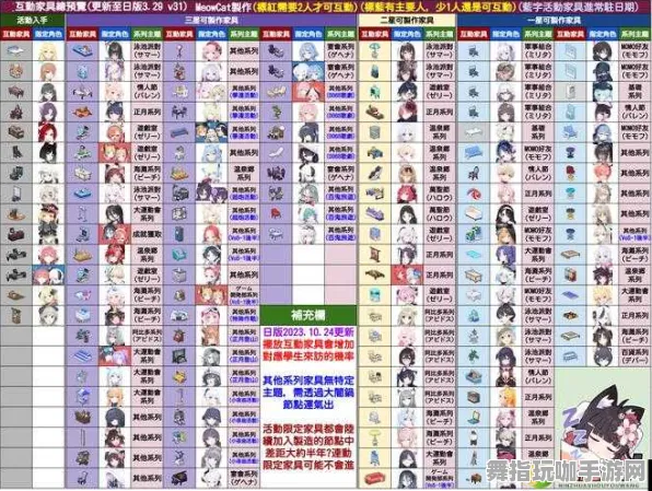 《碧蓝航线》2025春季网页端交易行赚钱新优化与塔防策略分享
