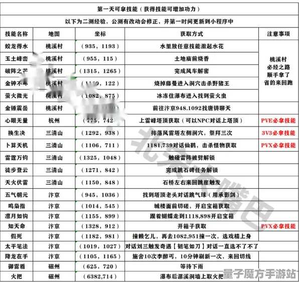 《逆水寒》服务器选择-暑期必玩-跨平台联机-脑机接口2.0-资源采集路线（本内容仅限技术研究）