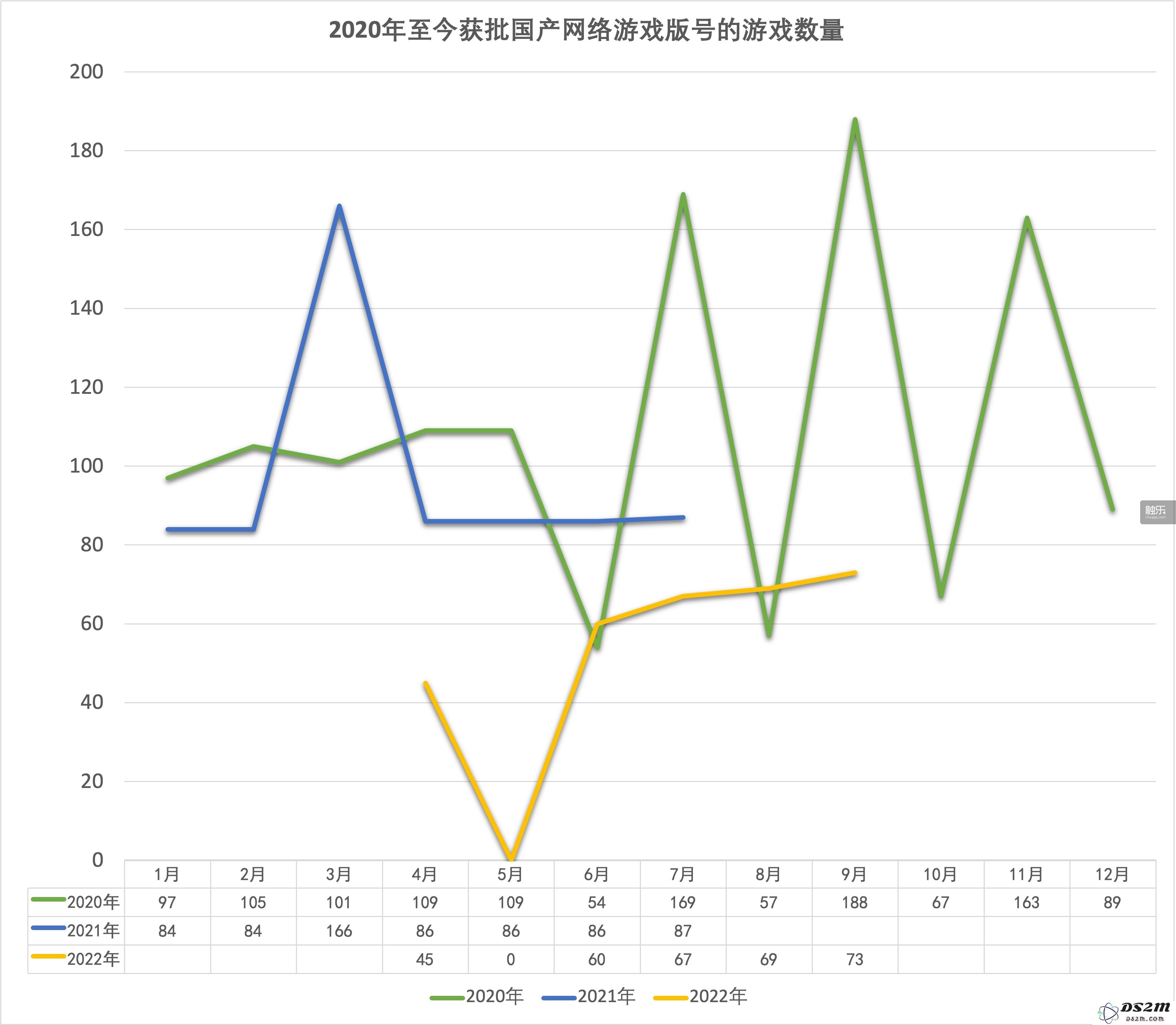 9月游戏版号发放之后，你必须掌握的11个重要数据和信息