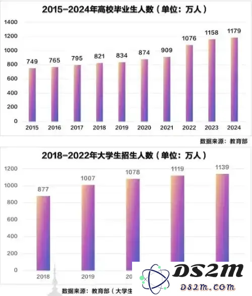 如果我现在25岁，我会 All In干这两个方向